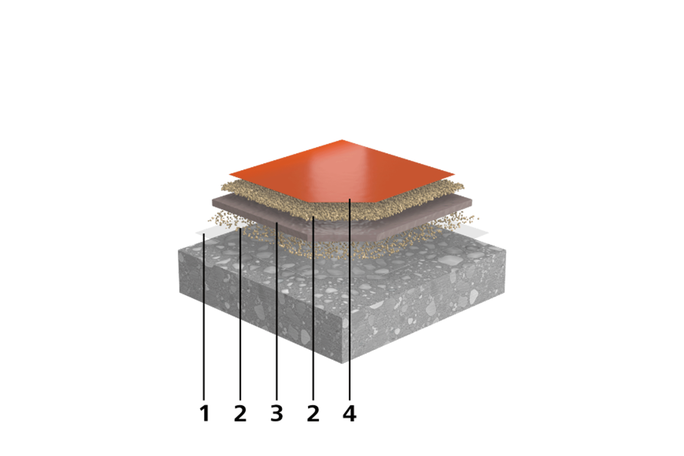 systemopbygning på gulv