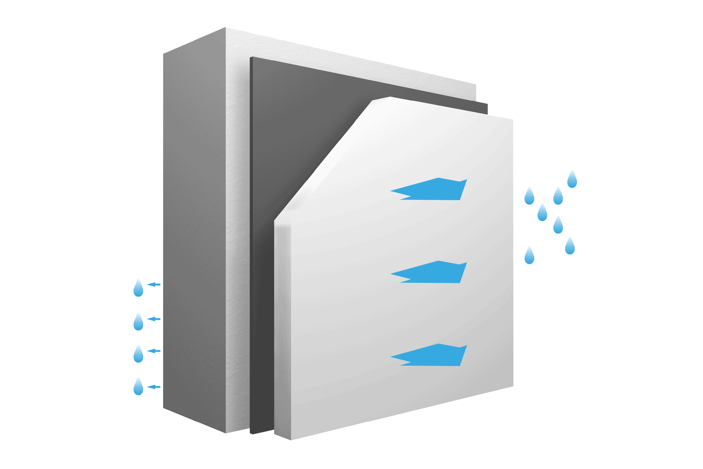 kapilaraktivt system 3