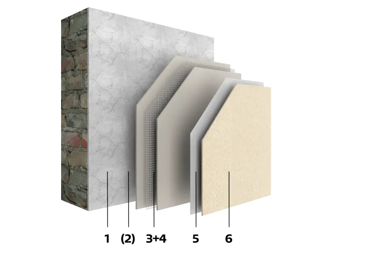 StoNordic system
